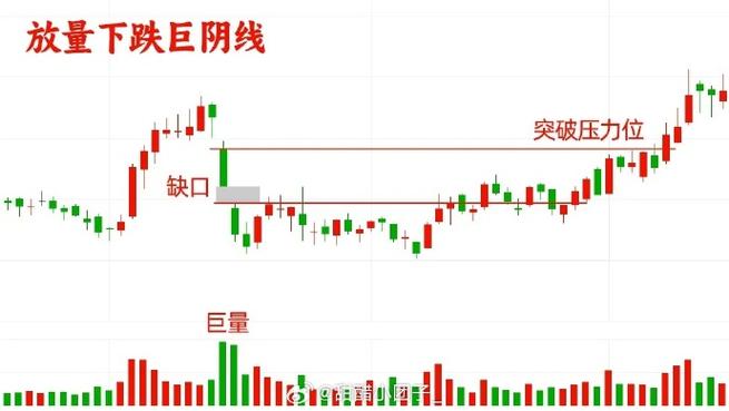 大道至简抓重点勿面面俱到,蝶式建仓图形有何特征?(图7) 大道至简抓重点勿面面俱到,蝶式建仓图形有何特征?(图7)