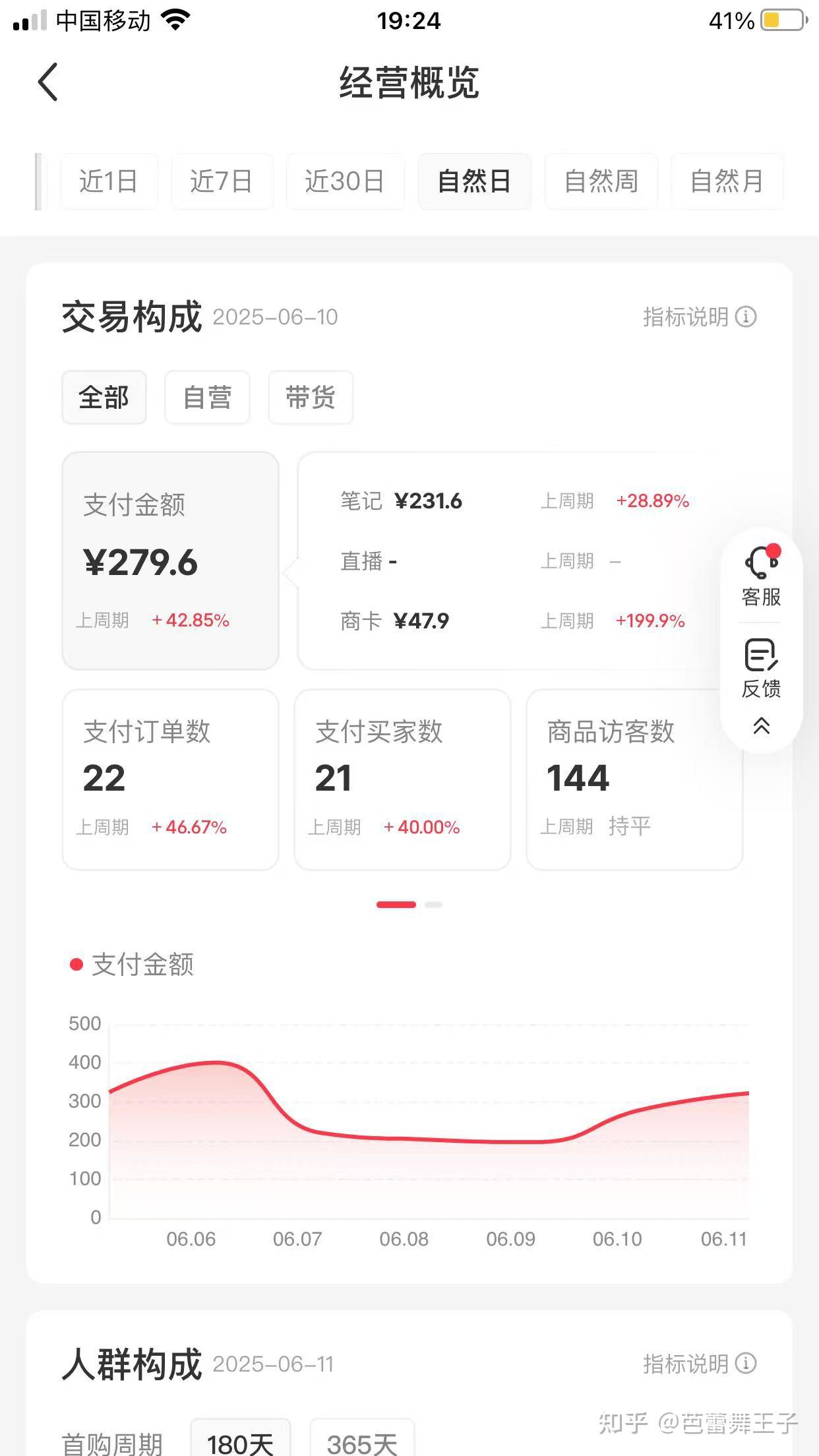 互联网从业者亲述:做小红书/淘宝/闲鱼虚拟项目的经验与教训(图2) 互联网从业者亲述:做小红书/淘宝/闲鱼虚拟项目的经验与教训(图2)