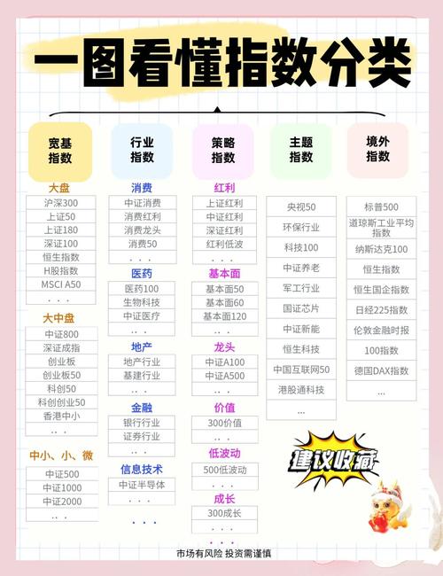 用大白话解读宽基指数：股票市场中的‘全班平均分’？