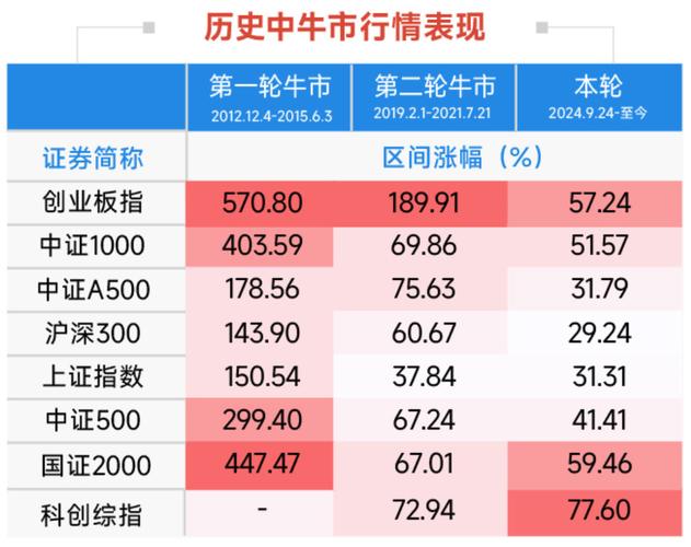 监管层严查场外配资持续酝酿，本轮牛市或改变股市快牛顽疾？(图2)