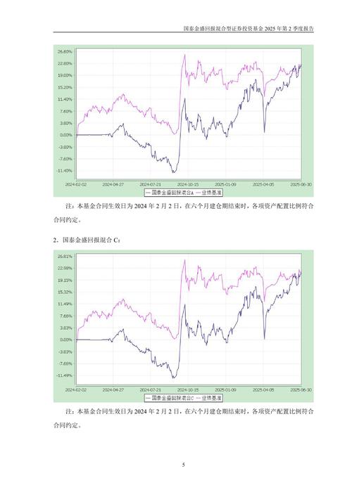 国泰智能汽车股票型证券投资基金最新净值上涨1.90%,收益情况如何?(图2) 国泰智能汽车股票型证券投资基金最新净值上涨1.90%,收益情况如何?(图2)