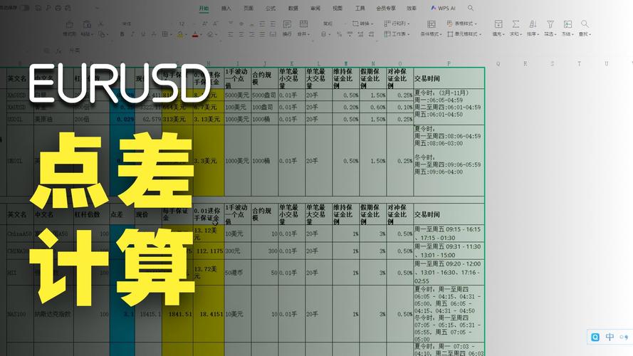 外汇市场点差揭秘：手续费计算方式及交易风险提示