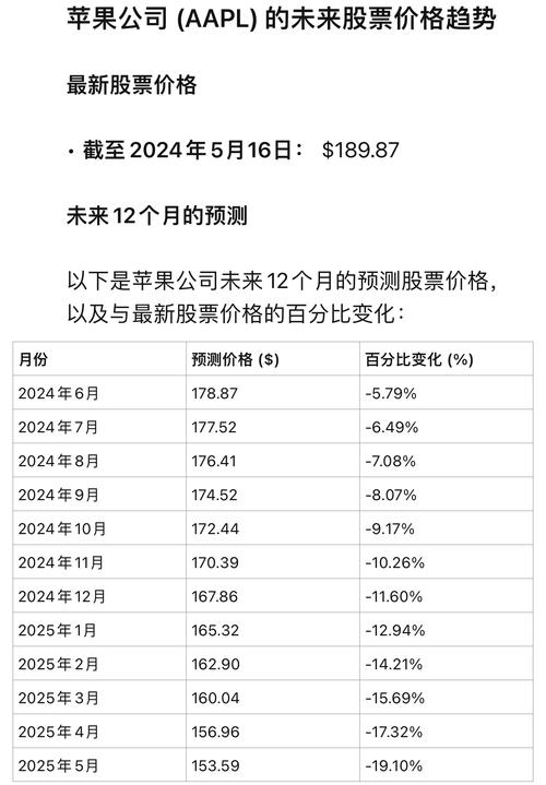 数字化时代：苹果股市应用助你便捷追踪管理股票投资
