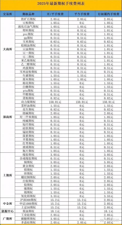 2025年股指期货手续费及保证金详情，速来了解