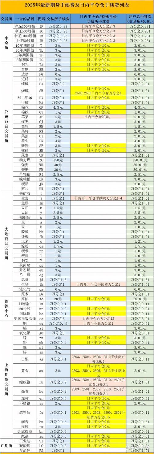 2025年最新股指期权交易手续费标准是多少？你知道吗？(图2)
