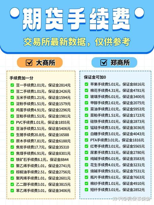 股指期货交易手续费怎么算?一文详解计算方式及费率标准(图2) 股指期货交易手续费怎么算?一文详解计算方式及费率标准(图2)