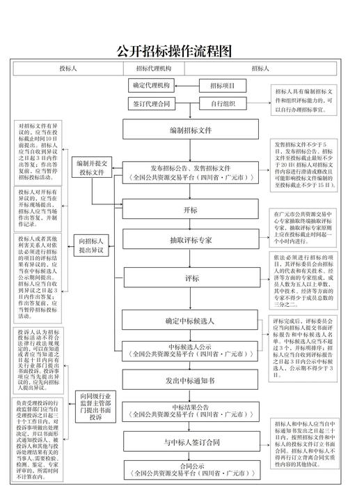 非招标业务操作指南：含浏览器要求及操作流程等要点(图14)