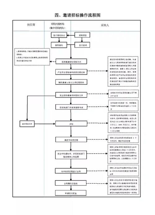 非招标业务操作指南：含浏览器要求及操作流程等要点(图8)