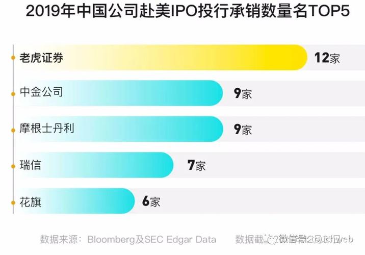 老虎证券Q3财报亮眼!营收大增、利润提升,开户数突破百万(图2) 老虎证券Q3财报亮眼!营收大增、利润提升,开户数突破百万(图2)