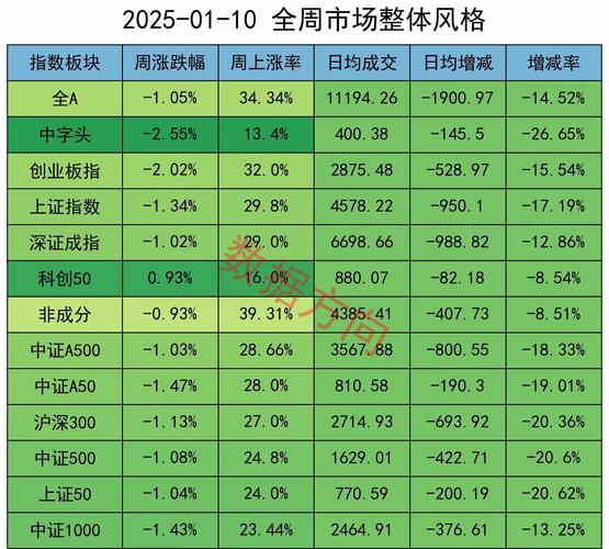 9月30日上午股市大涨沪指攀上3200点，A股迎高光时刻(图3)