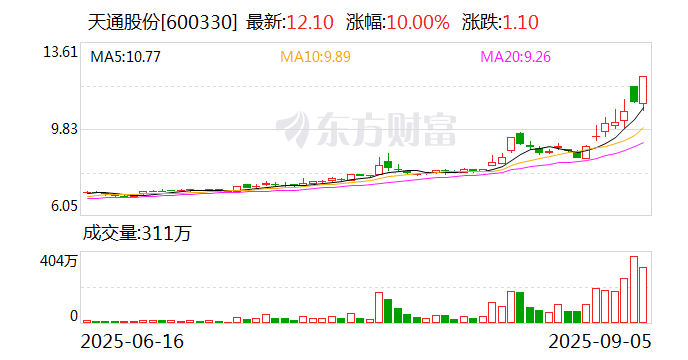 天通股份成市场吸睛焦点，万金油属性受热捧，薄膜铌酸锂是关键？
