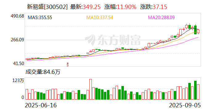 天通股份成市场吸睛焦点,万金油属性受热捧,薄膜铌酸锂是关键?(图3) 天通股份成市场吸睛焦点,万金油属性受热捧,薄膜铌酸锂是关键?(图3)