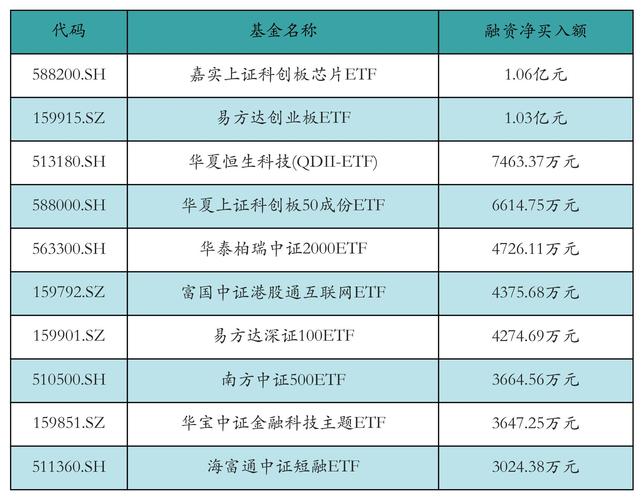 8月26日科大讯飞融资融券情况:融资净卖出3713.51万元,融券净卖出5600股?(图3) 8月26日科大讯飞融资融券情况:融资净卖出3713.51万元,融券净卖出5600股?(图3)