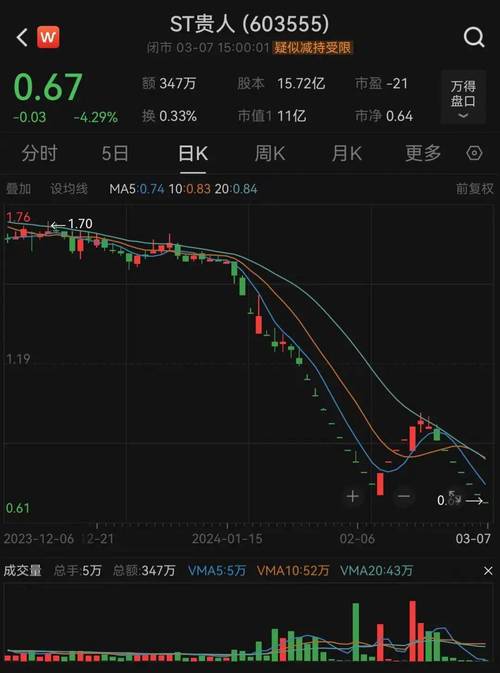 4月6日蓝光发展称股票或被终止上市，首次收盘价低于1元(图2)