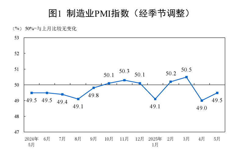 主要统计指标解释：工业生产指数、机构数、从业人员数等相关内容(图2)