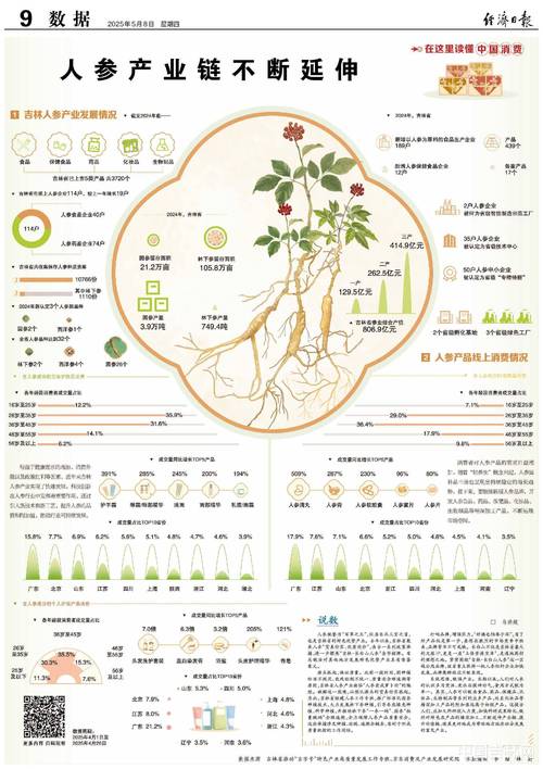 吉林敖东:依托长白山资源,全产业链发力,人参产值创新高(图2) 吉林敖东:依托长白山资源,全产业链发力,人参产值创新高(图2)