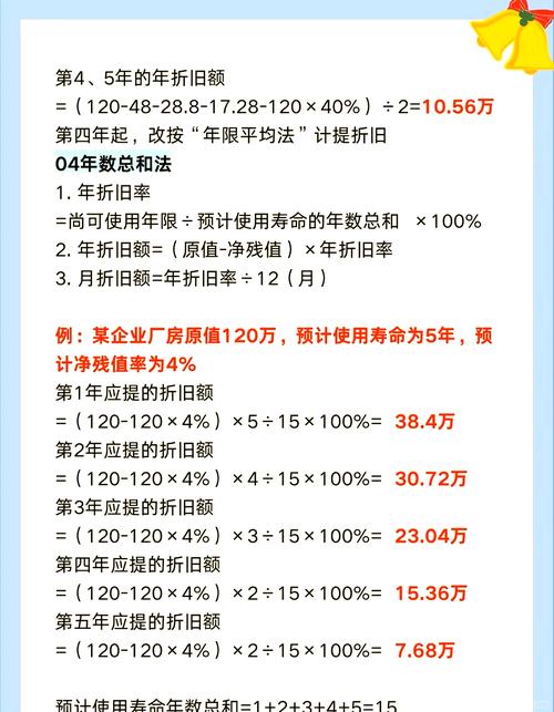 2024年固定资产加速折旧方法有哪些?双倍余额递减法介绍(图2) 2024年固定资产加速折旧方法有哪些?双倍余额递减法介绍(图2)