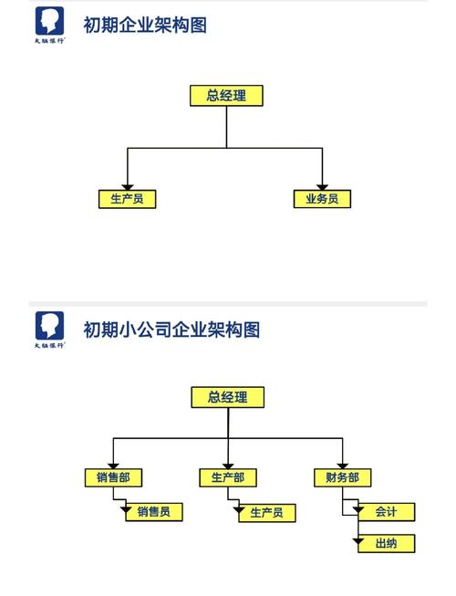 2005年赵绚丽教授总结的中国企业十大管理难题，如今怎样了？