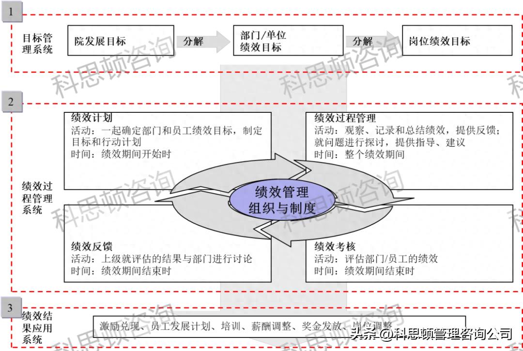 2005年赵绚丽教授总结的中国企业十大管理难题，如今怎样了？(图2)