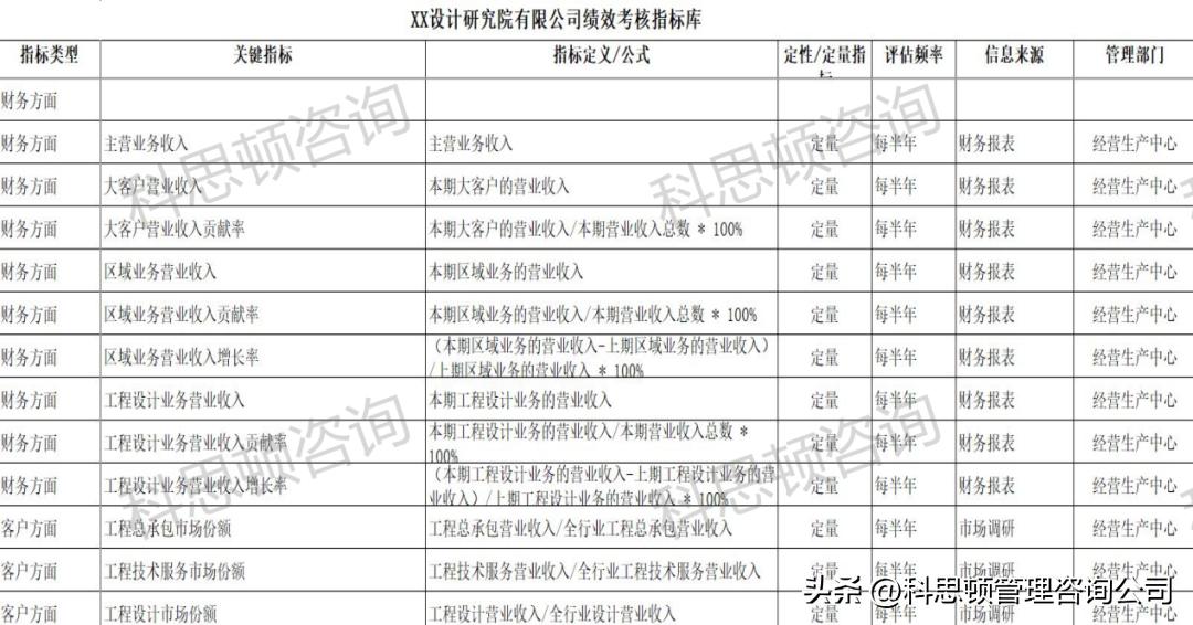 2005年赵绚丽教授总结的中国企业十大管理难题，如今怎样了？(图3)