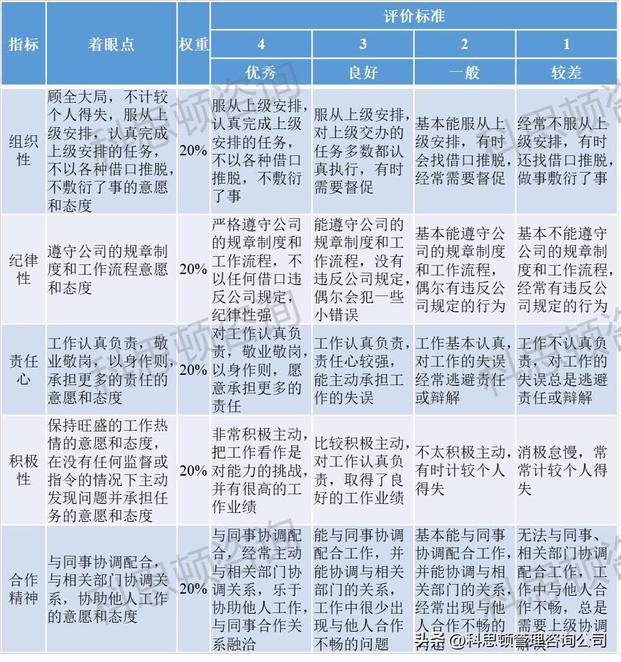 2005年赵绚丽教授总结的中国企业十大管理难题，如今怎样了？(图4)