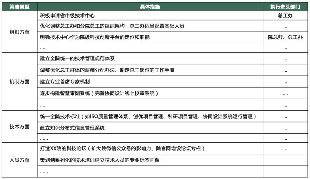 设计院推进前中后台组织模式的必要性、建设范式及策略探析?(图4) 设计院推进前中后台组织模式的必要性、建设范式及策略探析?(图4)