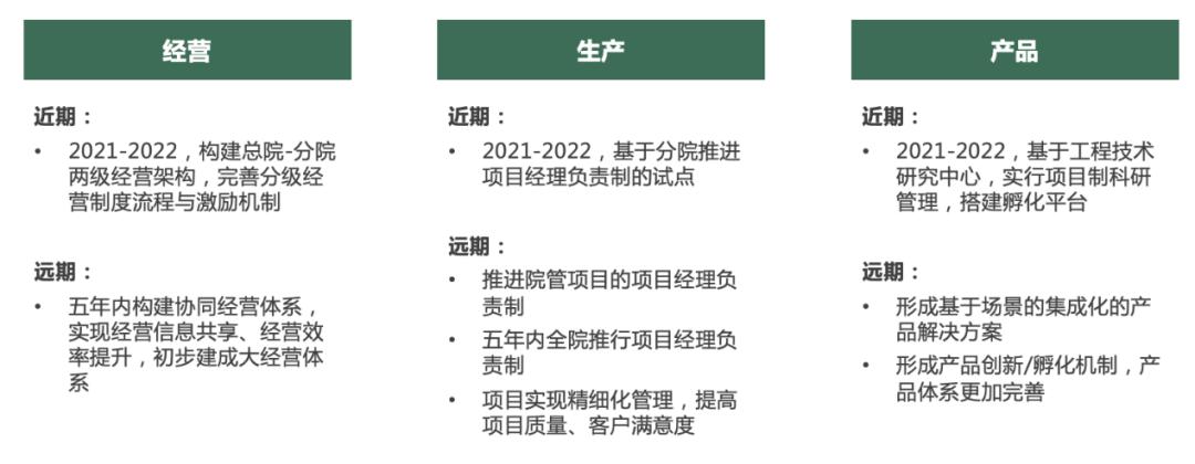 设计院推进前中后台组织模式的必要性、建设范式及策略探析?(图5) 设计院推进前中后台组织模式的必要性、建设范式及策略探析?(图5)