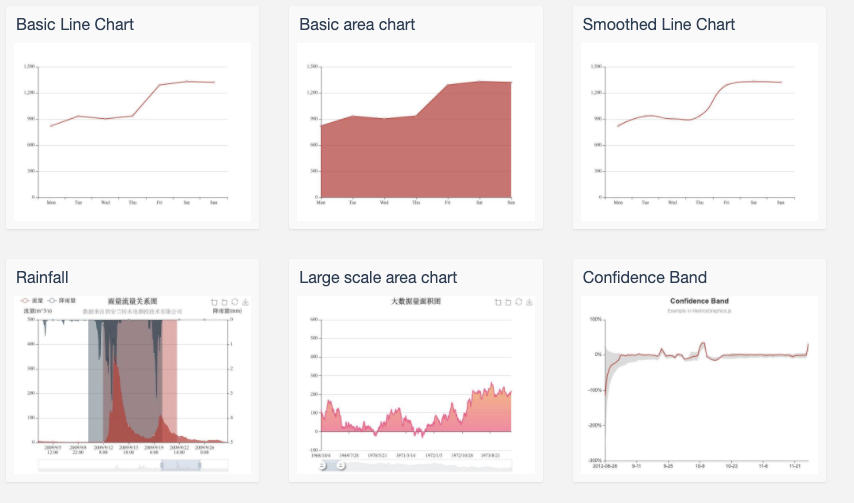 为什么要进行数据展示？哪些数据需展现及如何展现评测结果？(图5)