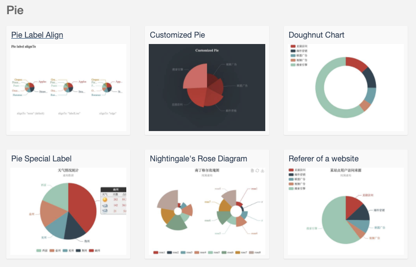 为什么要进行数据展示？哪些数据需展现及如何展现评测结果？(图6)
