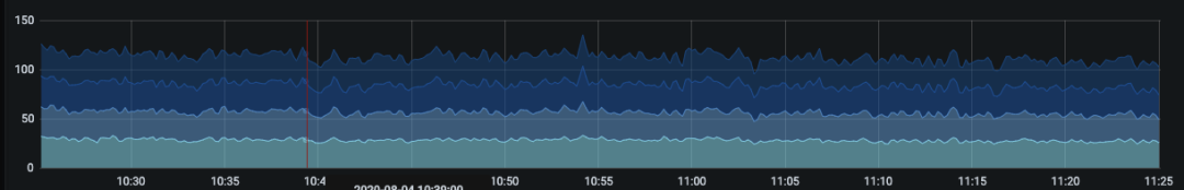 为什么要进行数据展示？哪些数据需展现及如何展现评测结果？(图7)