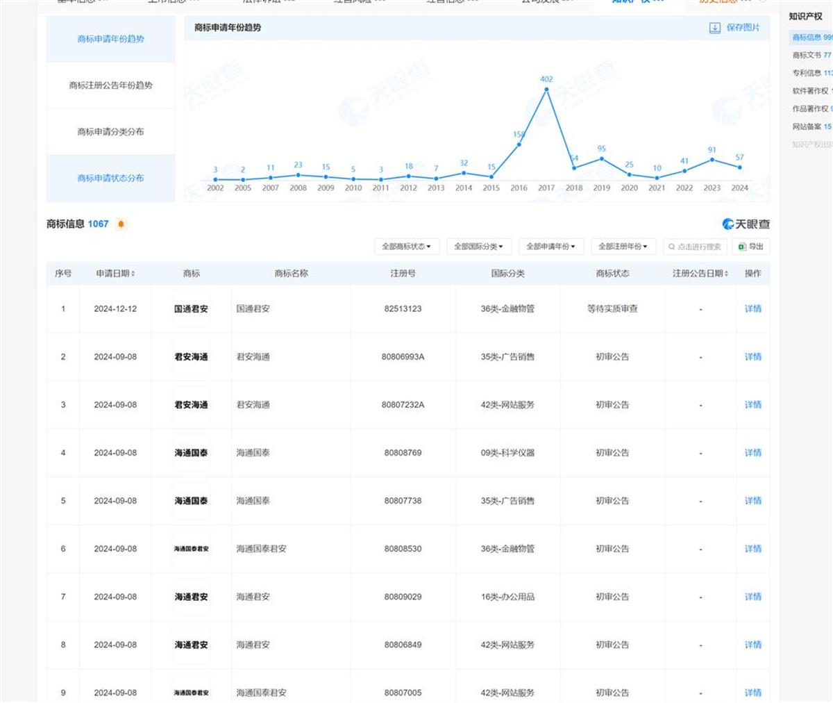 2025年2月海通证券告别A股舞台，其上市历程回顾？(图5)