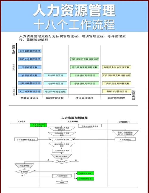 基于职级设计企业人力资源管理体系建设——以管道设计院为例