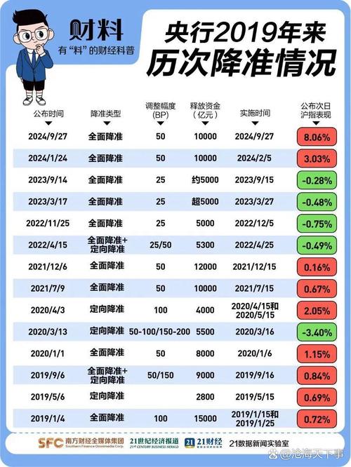 2025年5月15日起央行下调金融机构存款准备金率,释放啥信号?(图2) 2025年5月15日起央行下调金融机构存款准备金率,释放啥信号?(图2)