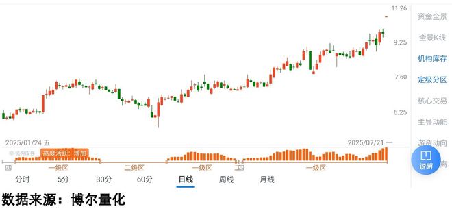 IBM与AMD合作开发量子中心超算架构，背后暗藏哪些博弈？(图4)