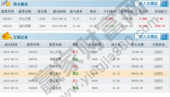 虚拟股票软件操作技巧及相关选择方法，你了解多少？(图1)
