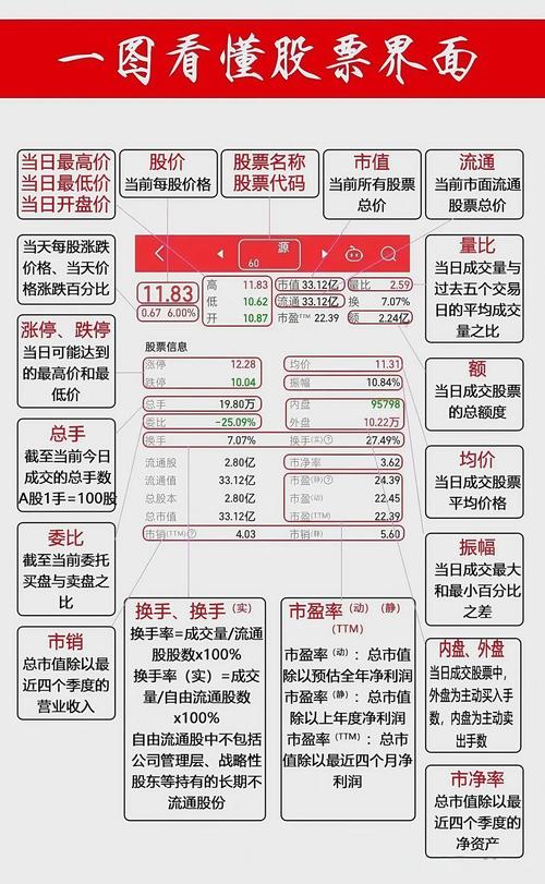 虚拟股票软件操作技巧及相关选择方法，你了解多少？(图2)