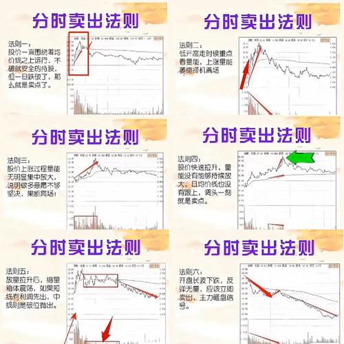 虚拟股票软件操作技巧及相关选择方法，你了解多少？(图4)