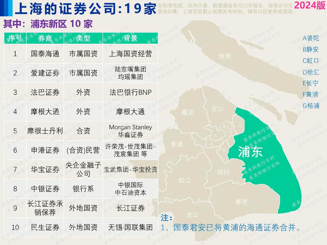 沪市:中国两大主要证券交易所之一,对经济影响几何?(图2) 沪市:中国两大主要证券交易所之一,对经济影响几何?(图2)