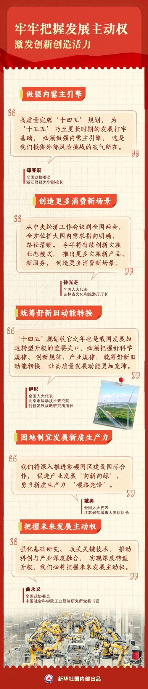 决胜‘十四五’打好收官战,新华社系列报道展现发展新局(图10) 决胜‘十四五’打好收官战,新华社系列报道展现发展新局(图10)