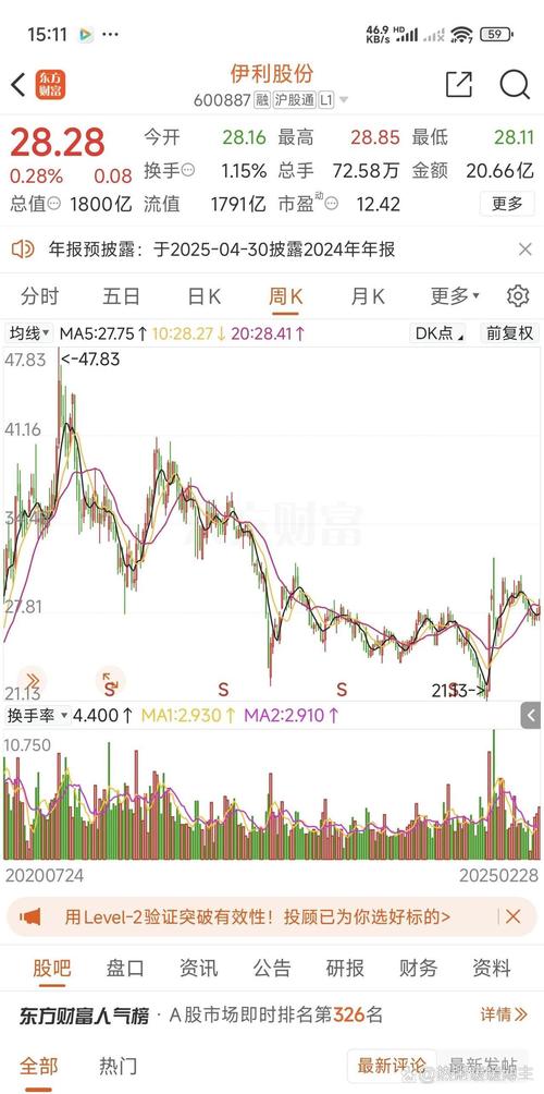 10月22日伊利股份盘中上涨2.06%，股价走势及公司信息全览(图1)