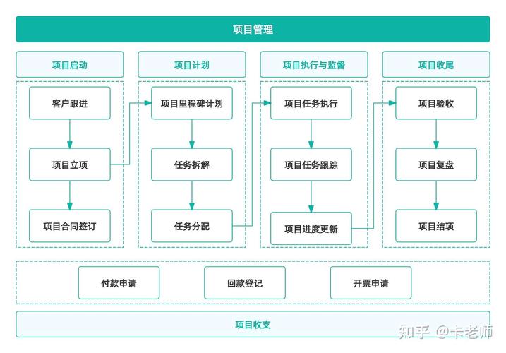 2022年勘察设计行业信息化建设要点，设计院项目管理痛点解析