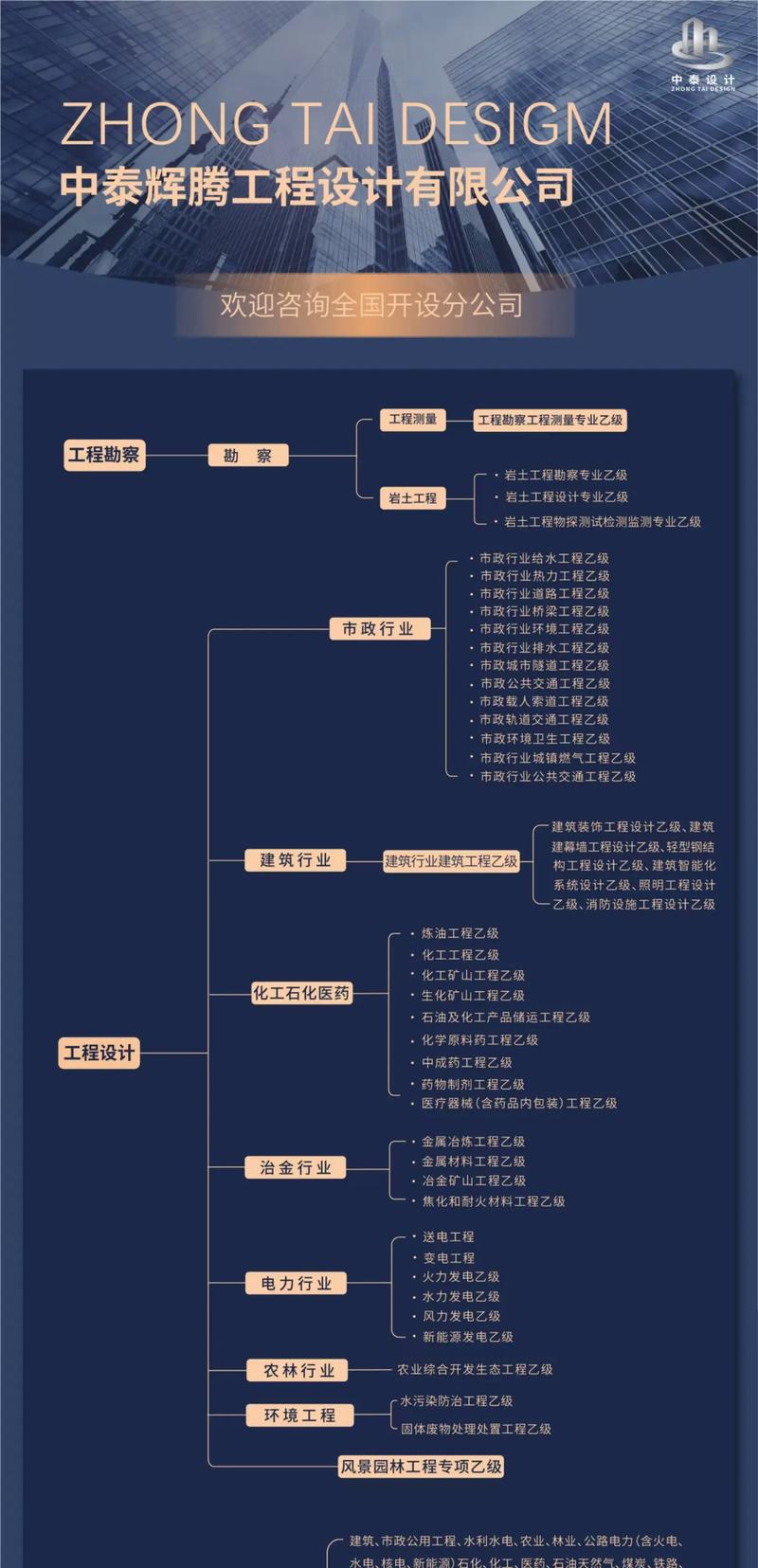 2022年勘察设计行业信息化建设要点,设计院项目管理痛点解析(图3) 2022年勘察设计行业信息化建设要点,设计院项目管理痛点解析(图3)
