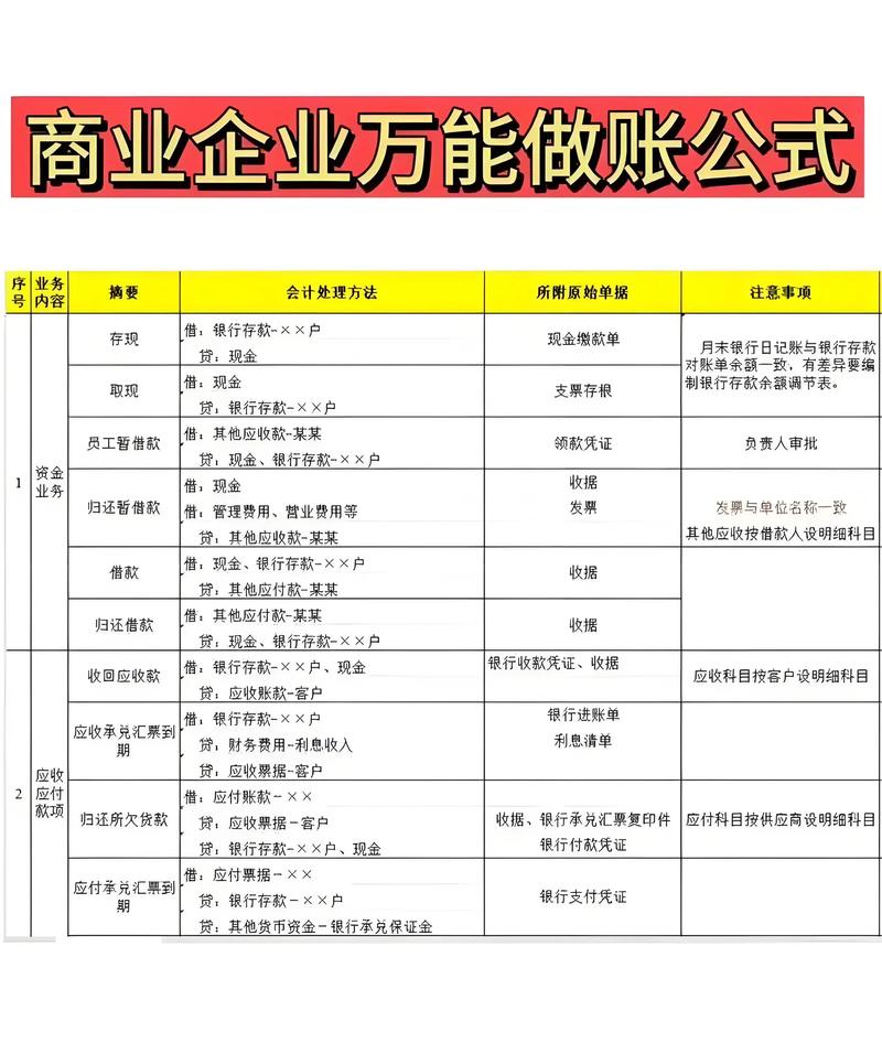 新成立公司收到投资款怎么做账?详细分录及账簿设置介绍(图2) 新成立公司收到投资款怎么做账?详细分录及账簿设置介绍(图2)