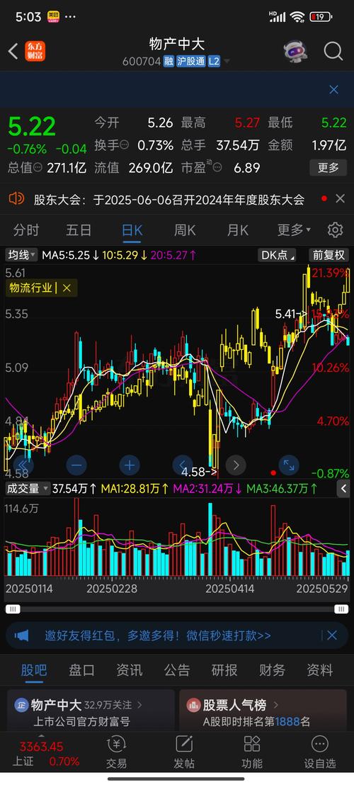 10月15日伊利股份盘中下跌2.01%，股价走势如何？