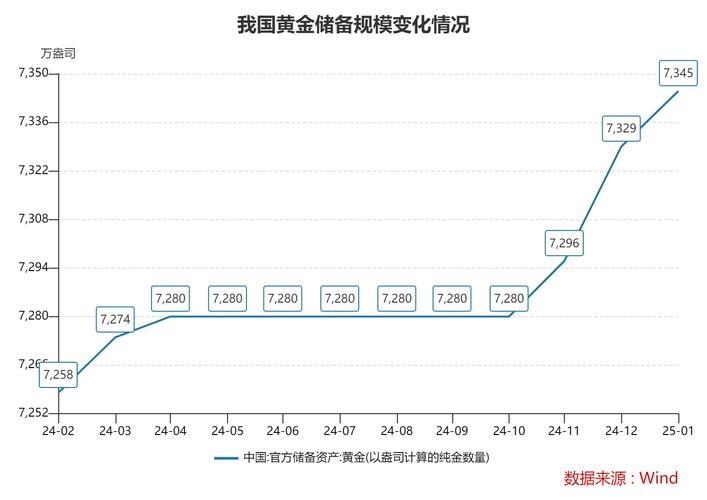 2月11日外汇局公布数据：1月末我国外汇储备规模连续3个月回