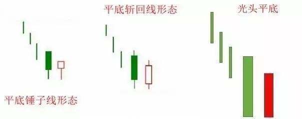 止损乃投资基石，关乎成败！耐心等待时机，远离浮躁炒作