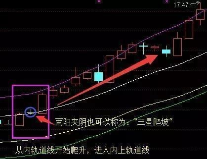 止损乃投资基石，关乎成败！耐心等待时机，远离浮躁炒作(图6)