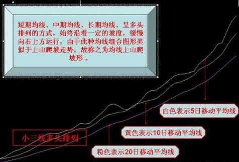 止损乃投资基石，关乎成败！耐心等待时机，远离浮躁炒作(图8)