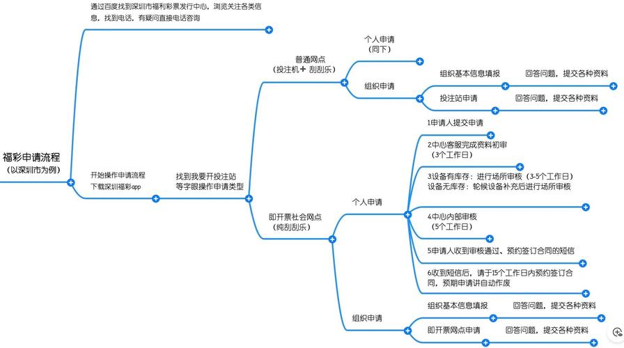 最快赚钱方法大揭秘：彩票店、药店、理发店等行业分析
