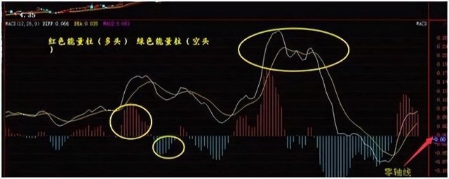股市守株待兔：耐心等待高胜率、低赔率开仓机会？(图2)